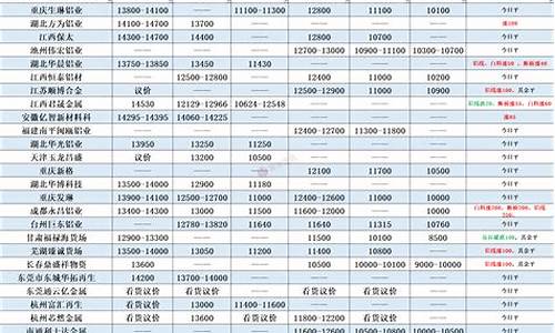 宿迁回收铝合金价格表最新消息_宿迁回收铝