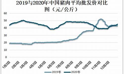 胶州宝丽金价格走势_宝丽金电话