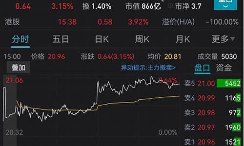 最近香港金价如何涨_香港金价今日价格多少