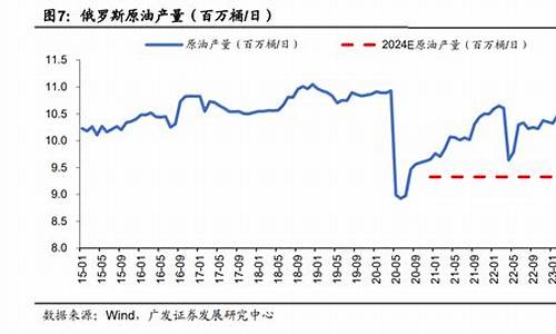 基础化工价格_基础化工油价多少