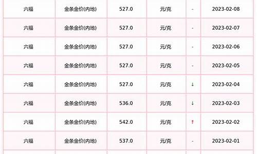 六福今天金价620多少_六福黄金今天多少