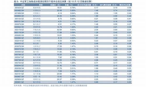 2019每月油价表_2019年每月油价多少