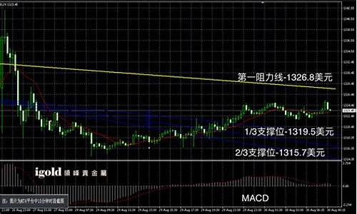 香港金价查询_香港金价走势最新预测