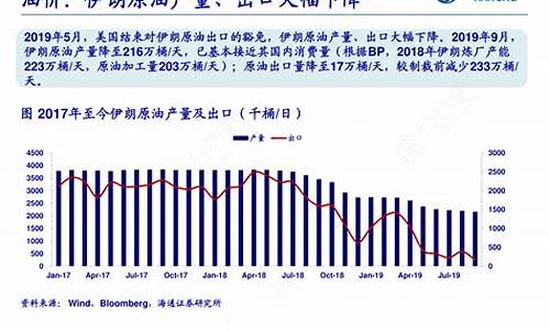 伊朗原油最新油价_伊朗原油最新油价表