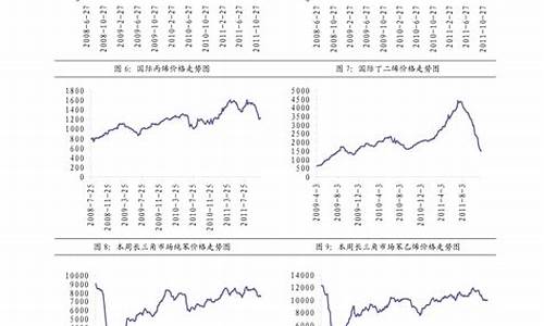 杭州油价下周走势图_杭州油价下周走势