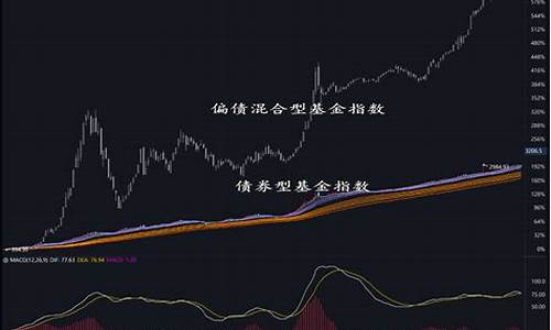 债券型基金下跌的原因_债券型基金价格下降原因