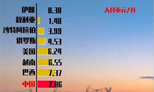 国际油价能涨到100_国际油价能涨到多少