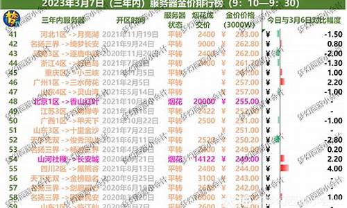 梦幻的西游金价查询实时_梦幻西游金价排行2021年5月