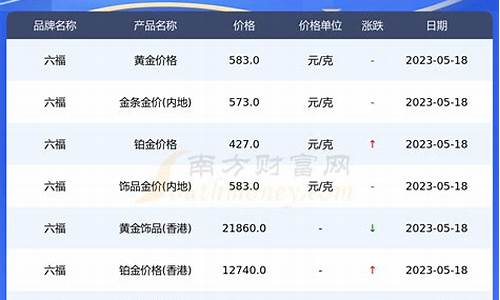 烟台六福金价走势最新_烟台福山黄金价格