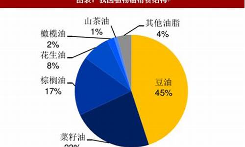 中国国产大豆油价格行情_国内大豆油的市场价