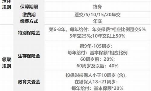 泰康保险的年金价值_泰康保险年金保险