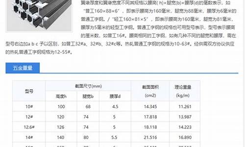 宿迁正规五金价格查询_宿迁五金店