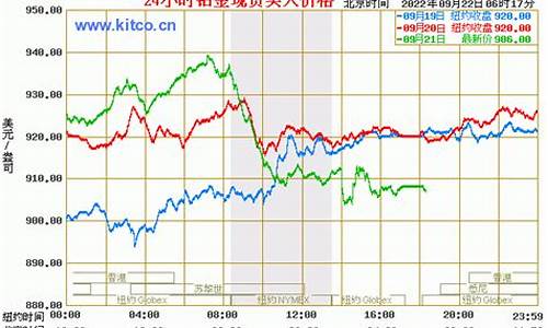 铂金旧料金价走势_铂金旧料金价走势分析