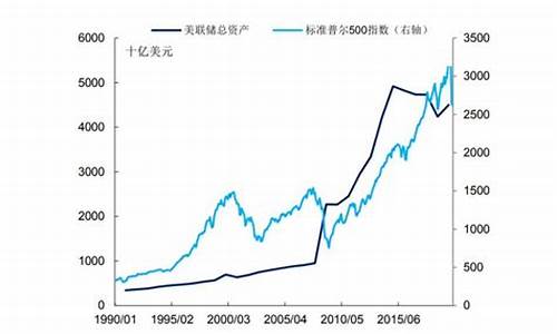 美国量化宽松金价_美国量化宽松金价多少