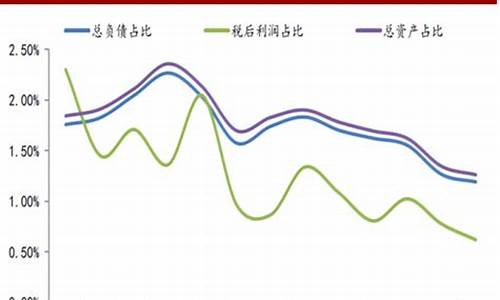 银行表外资金价格_银行表外资产业务有哪些