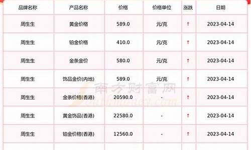 24年银行金价福建_福建金价多少