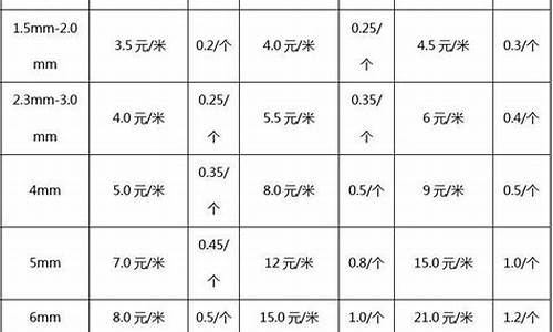 钣金价格计算办法图解_钣金价格计算办法