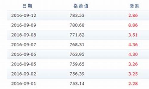 石油成品油价格对比表最新版_石油成品油价格对比表最新