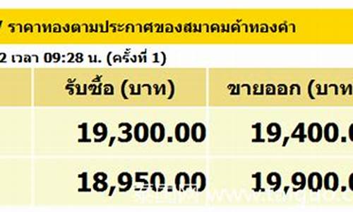 泰国金价多少钱一克现在_泰国金价趋势如何判断