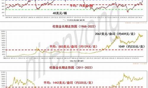 原油市场价格走势_原油价格长期走势