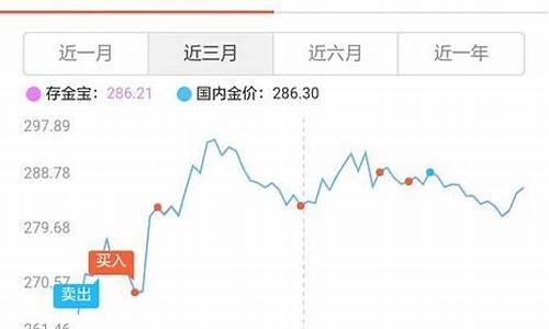 中外金价差意味什么_外国的金价和中国的金价