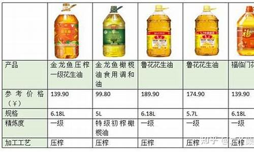 亿家福食用调和油价格_亿家福食用油价格表