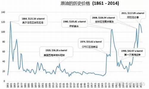 油价历史新低分析_油价历史新低分析报告