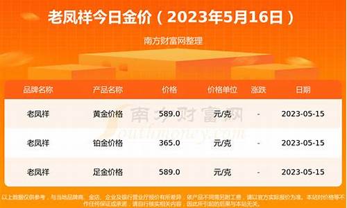 老凤祥现在的金价是多少钱_老凤祥现在的金价