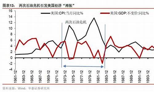 美国60年代油价变化趋势_美国60年代油价变化