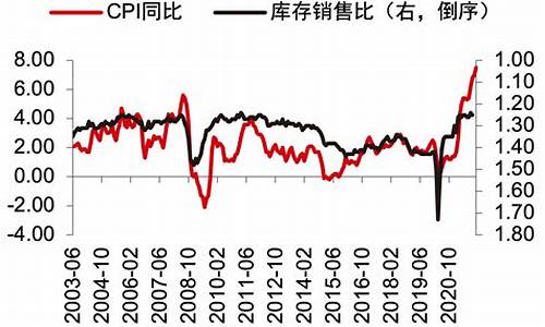 美联储政策紧缩对金价_美联储收紧对黄金影响