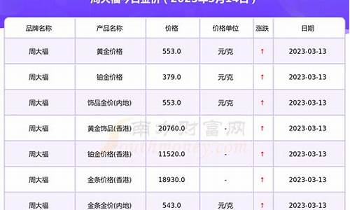 周大福8月金价格查询一览表_周大福八月份价格表