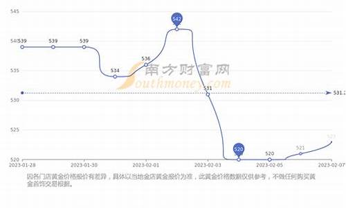 周生生金价变化_周生生7月金价趋势