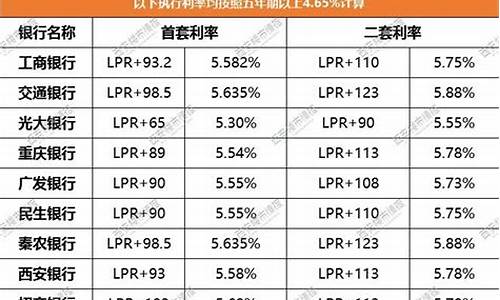 西安银行黄金价格_西安金价最低的银行排名