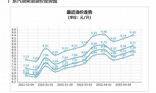 温州油价92汽油价格行情_温州油价92汽油价格行情查询