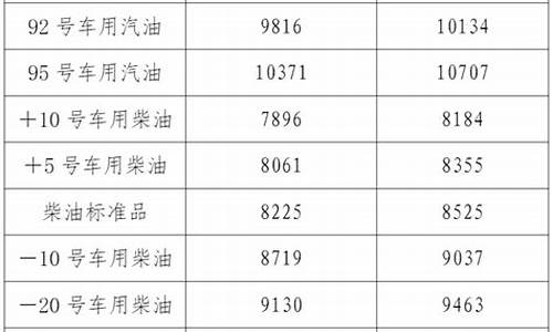 辽宁省油价92汽油价格_辽宁地区最高油价