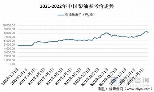 新疆伊犁的柴油价格_新疆柴油单价