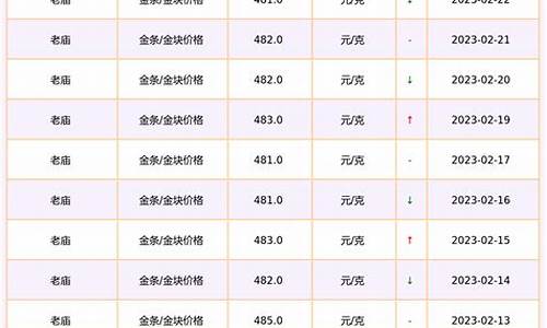 老庙最高金价多少_老庙黄金现在多少钱1g