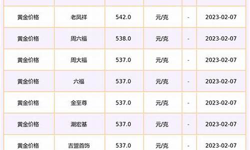 回收金子金价查询表格_回收金价实时价格查询