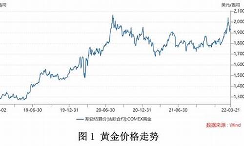 金价涨跌原因_金价涨幅原因分析