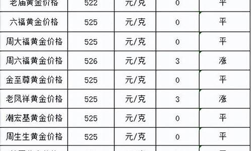 人民金币网上商城_人民金库金价最新报价