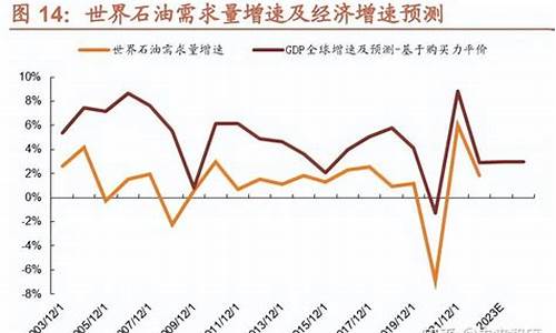 油价与天然橡胶关系_天然橡胶与原油关系