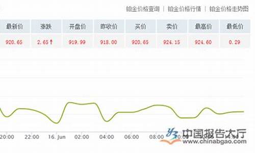 广东今日铂金价格多少钱一克_云浮铂金价格走势分析