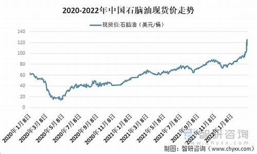 南宁石脑油价格走势_石脑油价格行情国际