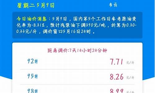 西宁市今日油价_西宁今月油价多少