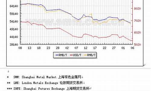 本周贵金属预测金价_本周贵金属预测金价最新消息