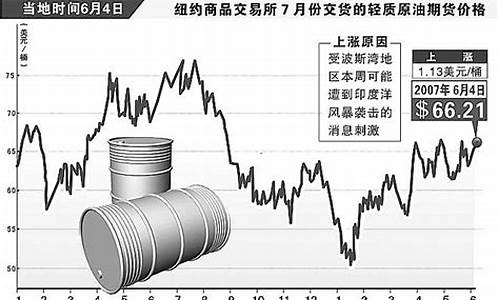 2016年国际油价走势_2016年国际原油价格