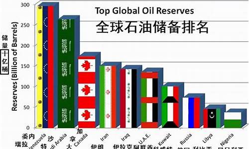 欧盟中东石油价格_欧盟中东石油价格走势