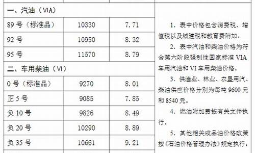 沧州今天油价95_沧州油价95汽油价格