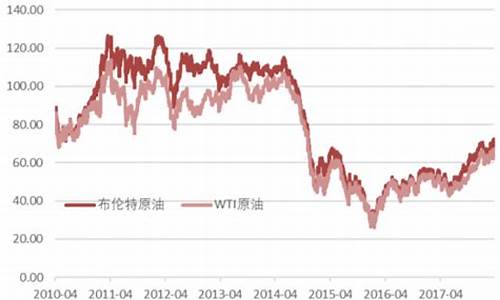 辽宁能源原油价格_今日辽宁能源股价