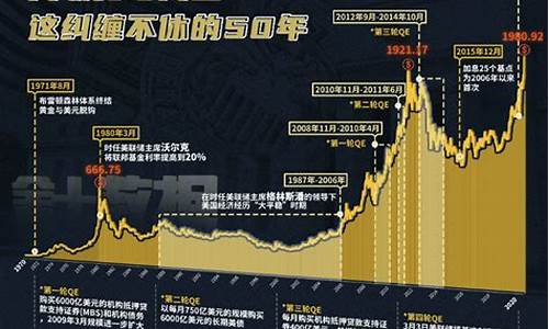 美联储金价最新行情_美联储的未来金价